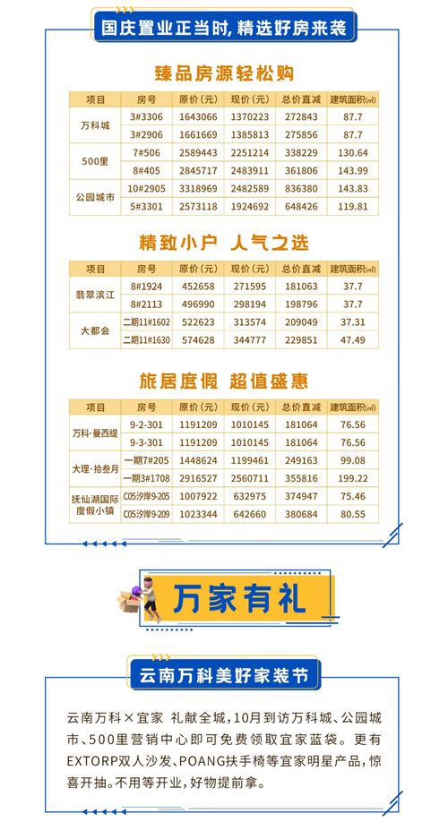 云南萬(wàn)科10月客戶(hù)服務(wù)地圖 招生輔助服務(wù)詳解